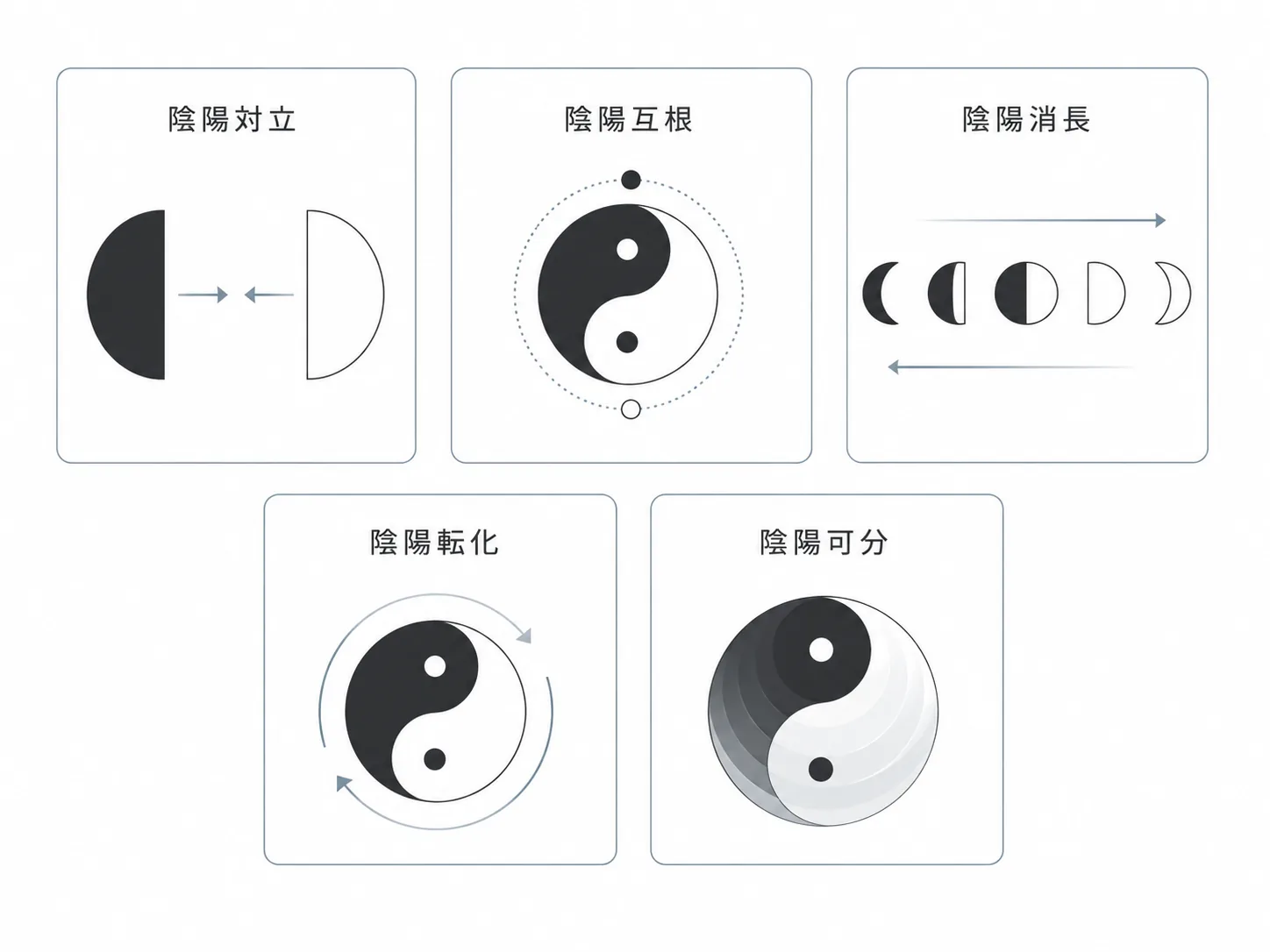 陰陽基本法則の図